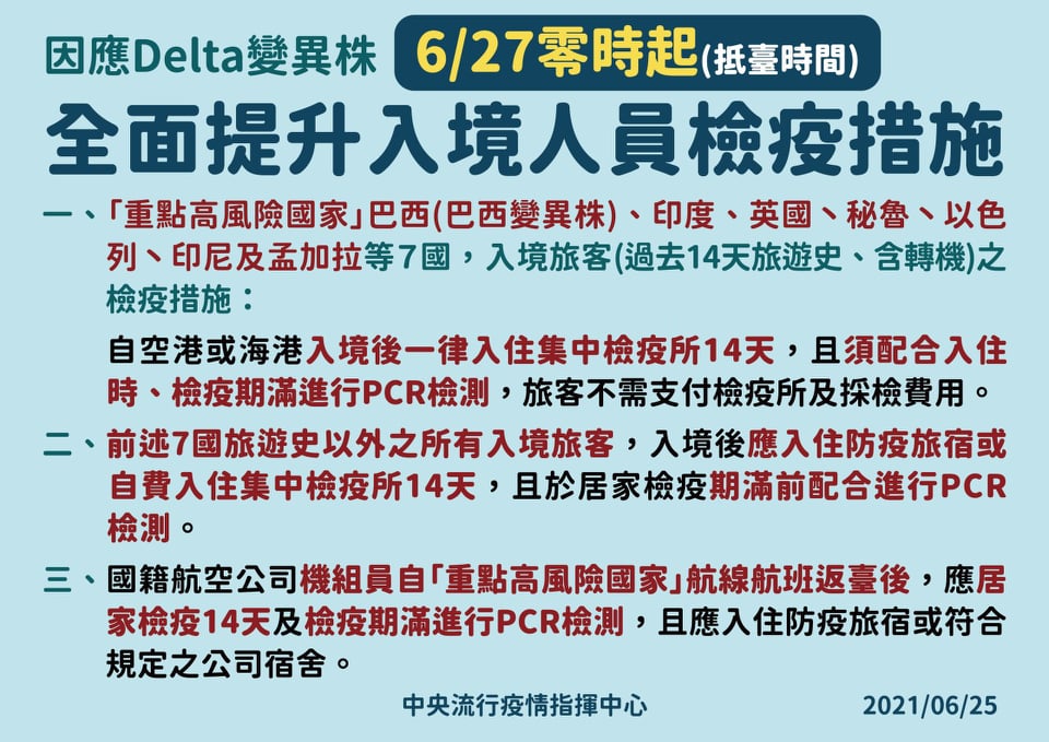 6/27起全面提升入境檢疫措施
