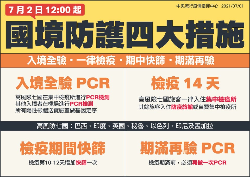 7/22起入境皆須PCR採檢