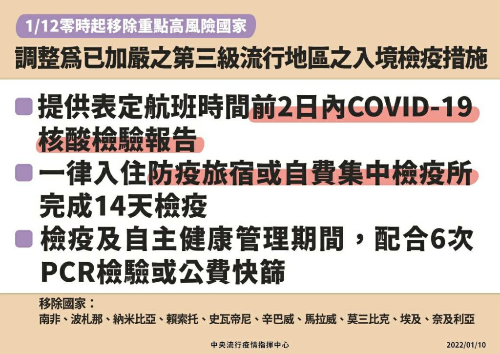 2022三級流行地區入境檢疫措施